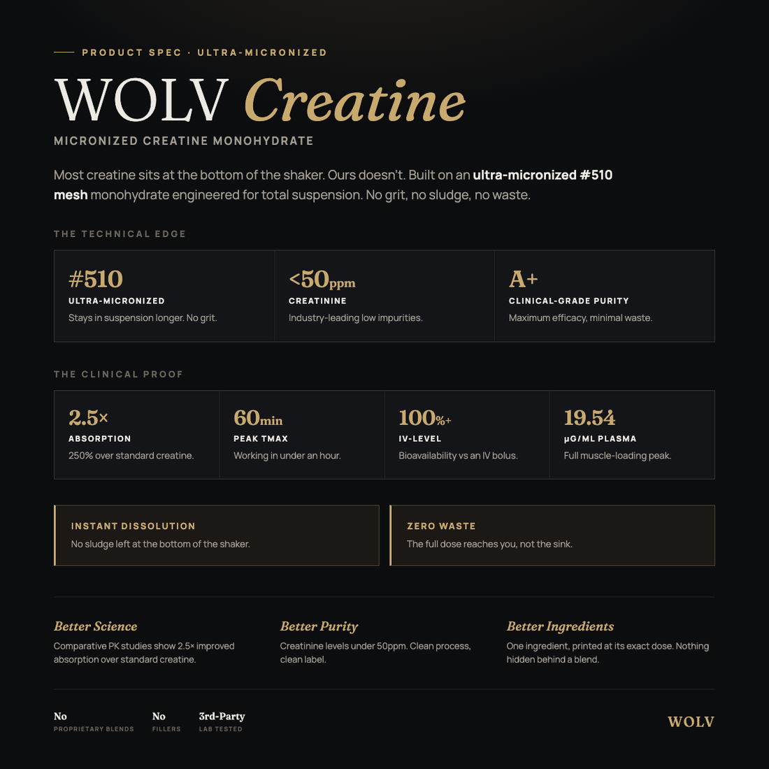 WOLV Creatine - ultra-micronized spec card: 2.5x absorption, 60-min peak, <50ppm creatinine, no fillers